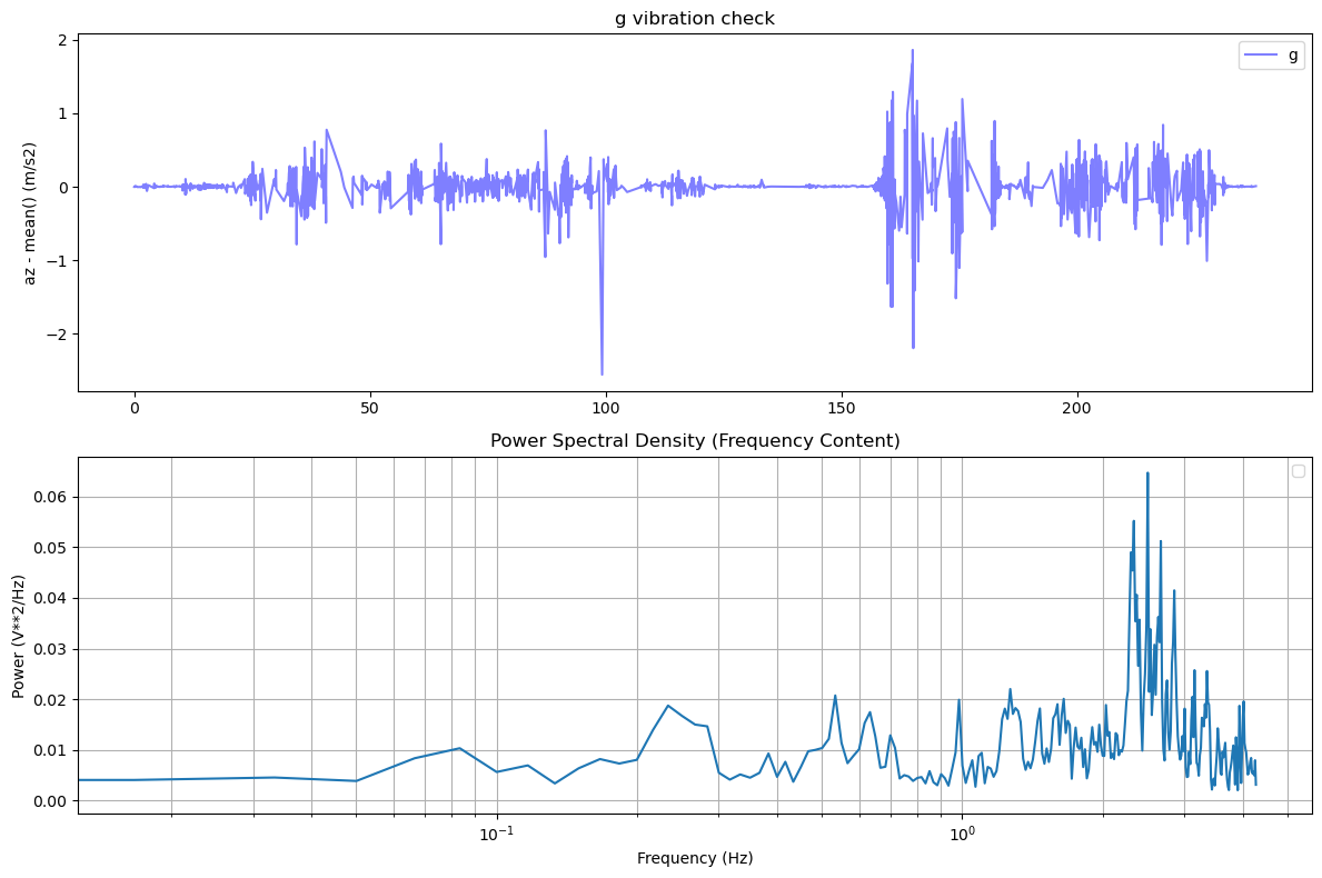 moving_imu_vibration