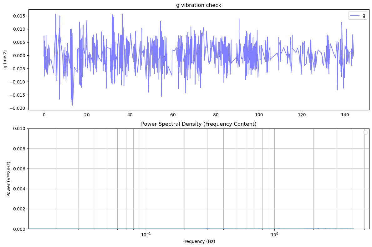 static_imu_vibration