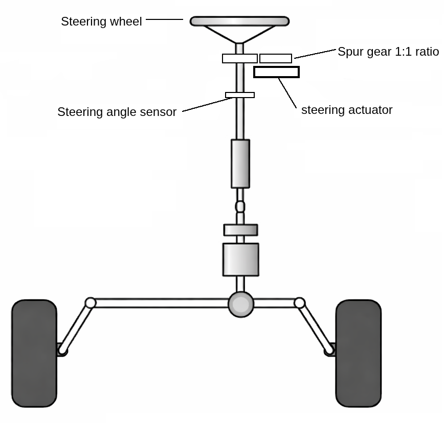 Steering actuator