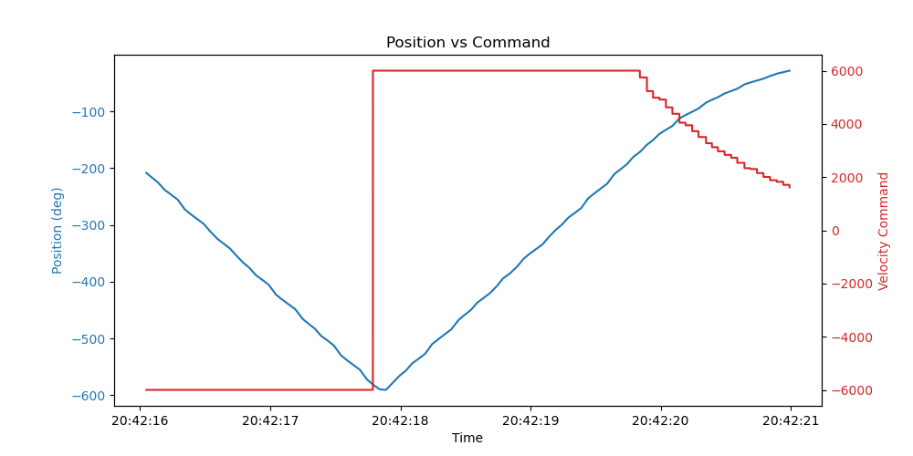 steering_step_velocity