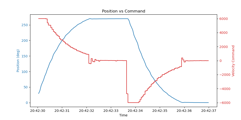 steering_step_position