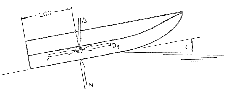 Force balance with Normal force from water, thrust, drag, and weight
