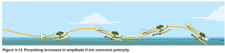 porpoising of seaplane.