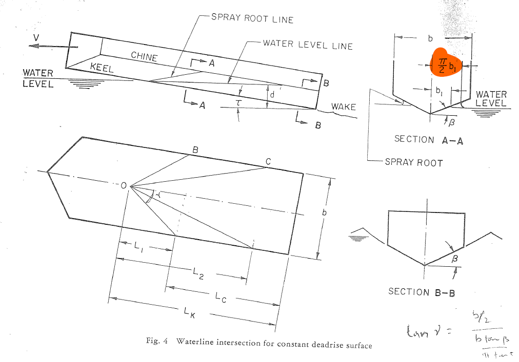 Wetted surface of a prismatic hull.