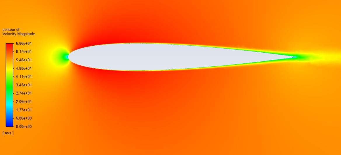 Validation case for 0 aoa NACA0012 airfoil